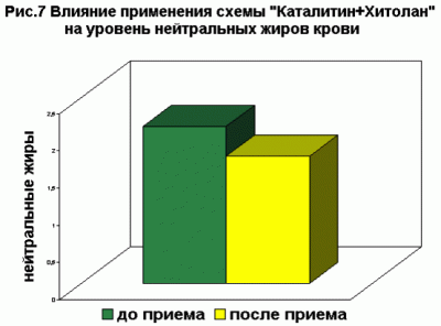 11 способов привести уровень холестерина крови в норму