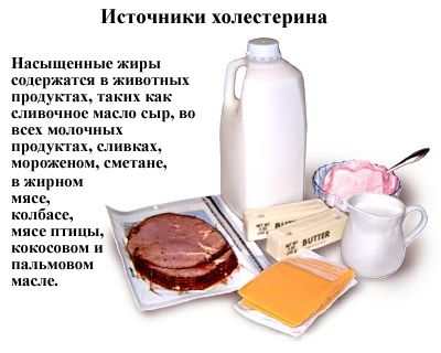 11 способов привести уровень холестерина крови в норму