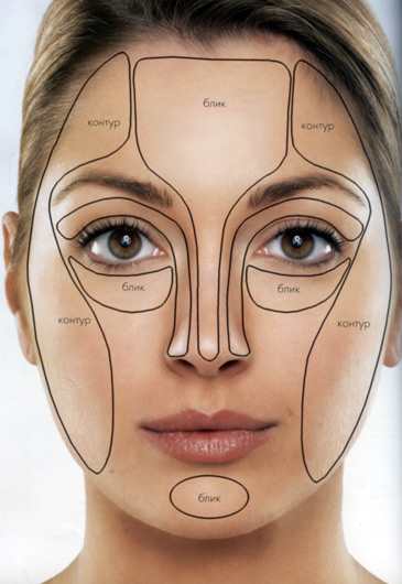 Коррекция лица макияжем