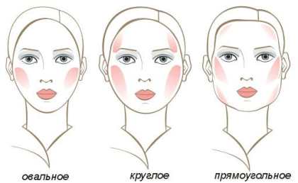 Коррекция лица макияжем